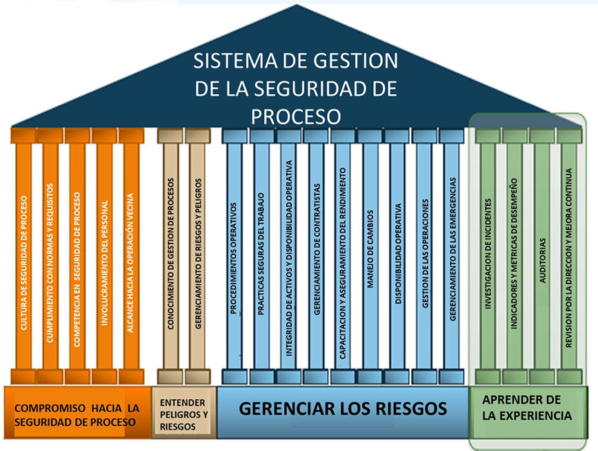programa establecimiento wsafe